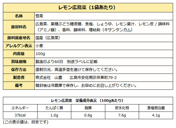レモン広島菜成分表