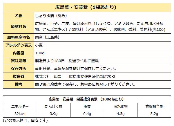 安芸紫広島菜成分表