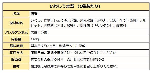 いわしうま煮成分表