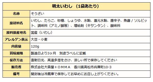 明太いわし成分表