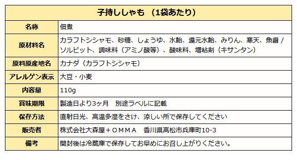 子持ちししゃも成分表
