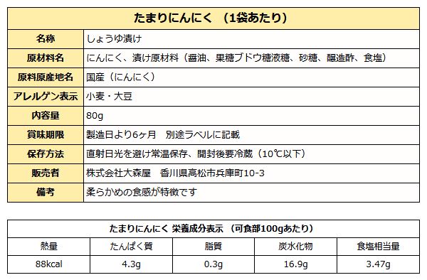 国産にんにく・たまり成分表