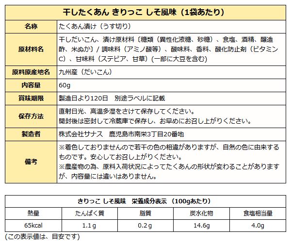 きりっこしそ風味成分表