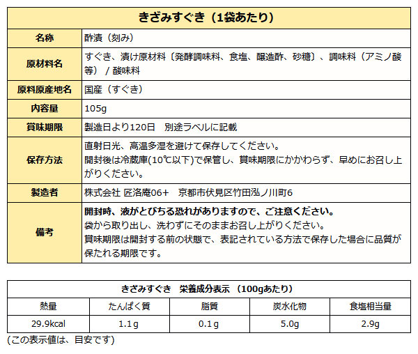 きざみすぐき成分表