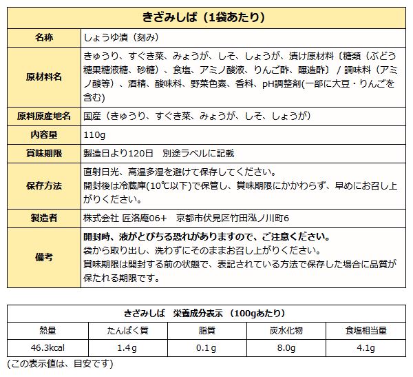 きざみしば成分表