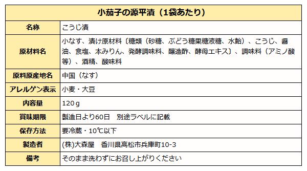 小茄子の源平漬成分表