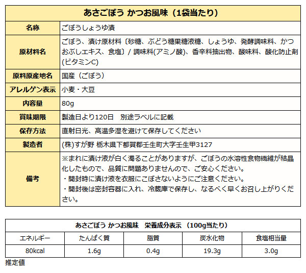 あさごぼう成分表