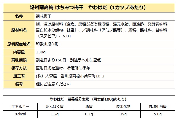やわはだ成分表