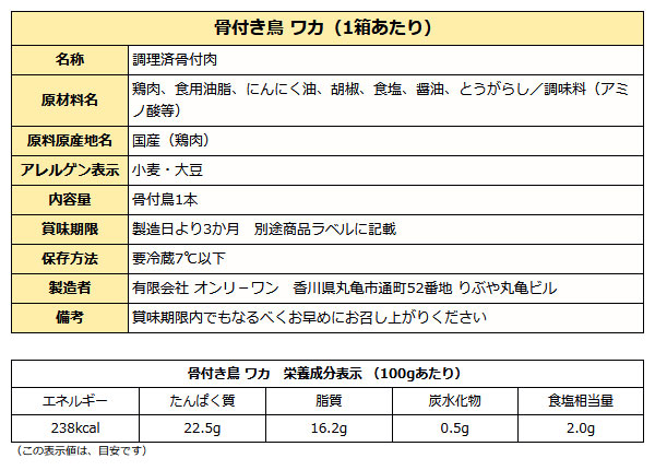 骨付き鳥ワカ成分表