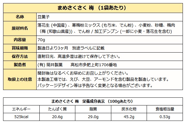 梅豆成分表