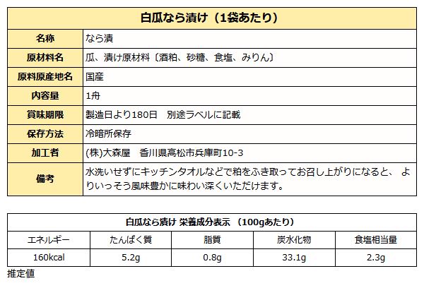 白瓜奈良漬成分表