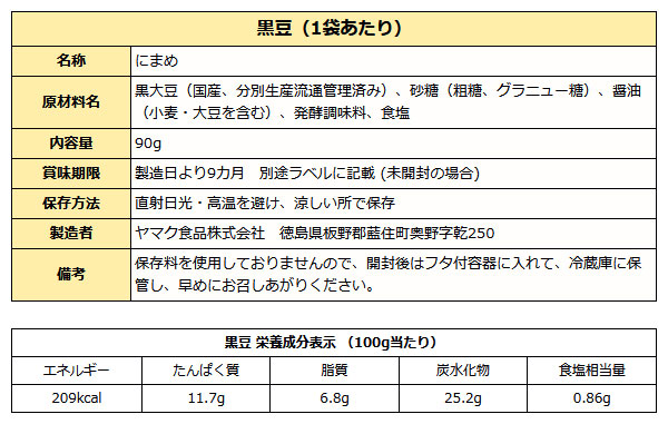 黒豆成分表