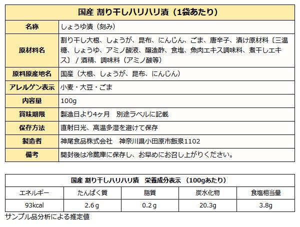 割干しハリハリ成分表