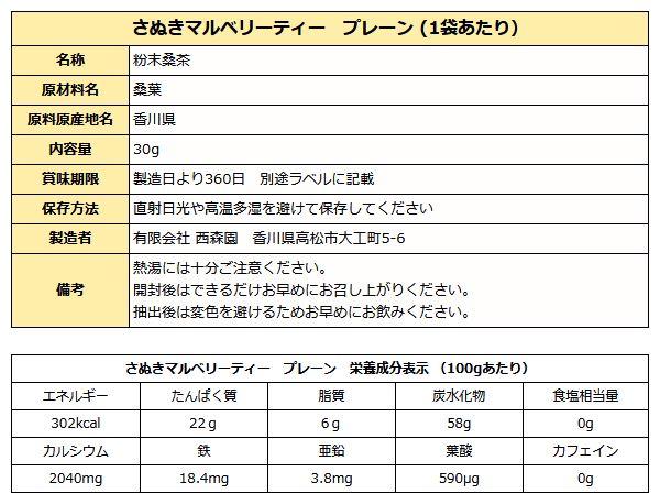 さぬきマルベリーティー成分表