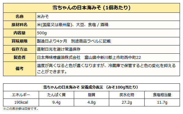 雪ちゃんの日本海みそ成分表