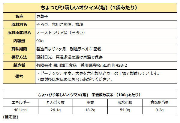ちょっぴり嬉しいオツマメ成分表
