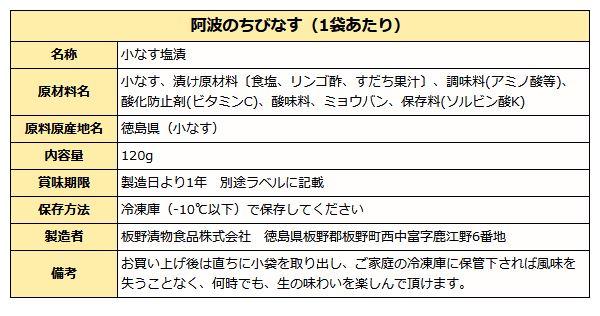 阿波のちびなす成分表