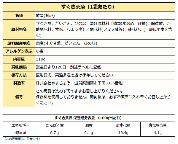 すぐき茶漬成分表