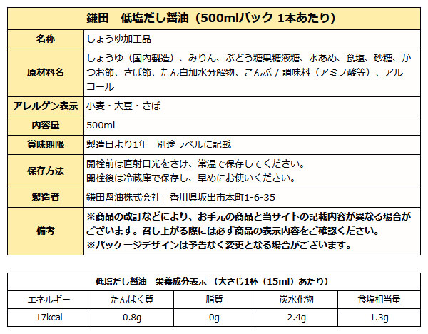 低塩だし醤油500ml成分表
