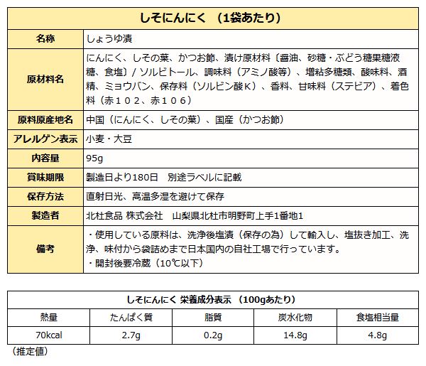 しそにんにく成分表