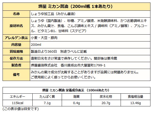 ミカン醤油成分表