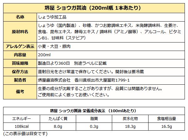 ショウガ醤油成分表