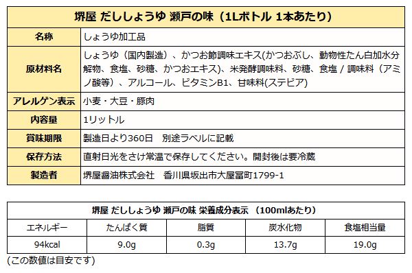堺屋瀬戸の味成分表