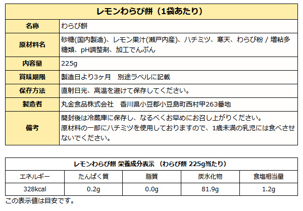 レモンわらび餅成分表
