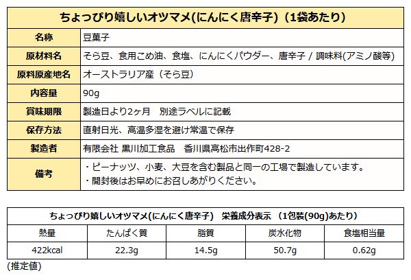 ちょっぴり嬉しいオツマメ(にんにく唐辛子)成分表