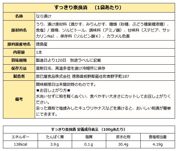すっきり奈良漬け成分表