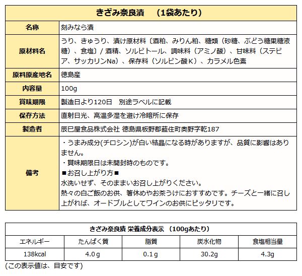 徳島県産刻み奈良漬け成分表