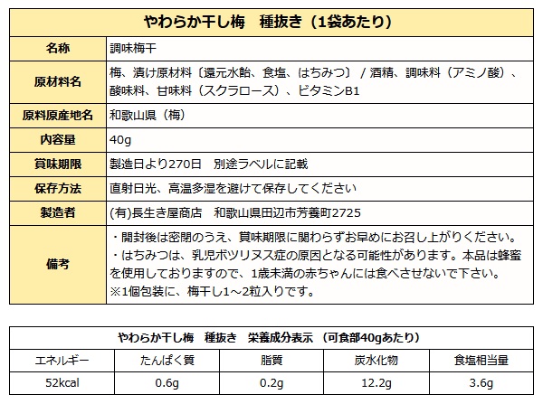 やわらか干し梅成分表