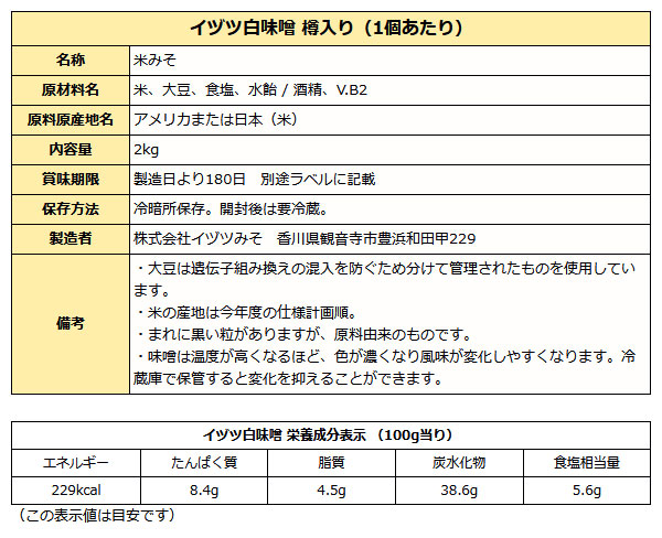 イヅツ白みそ成分表