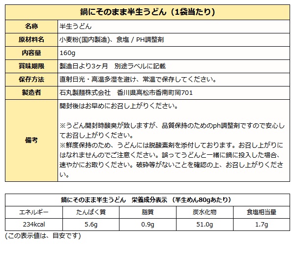 鍋用半生うどん成分表