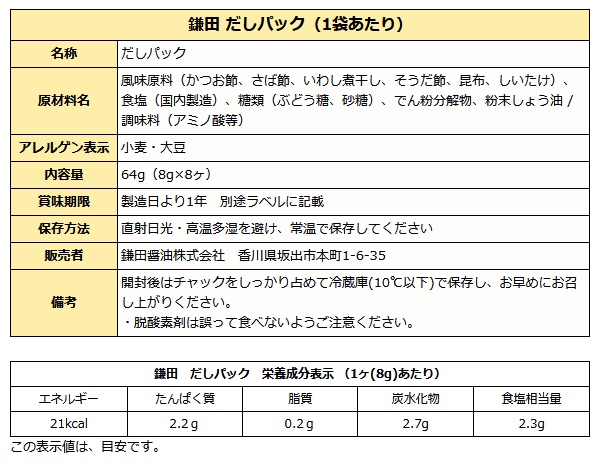 カマダのだしパック成分表