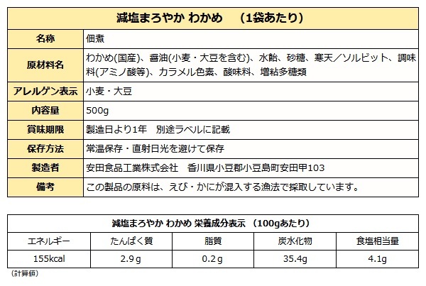 減塩わかめ成分表