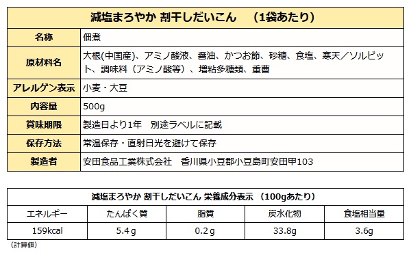 減塩割干し成分表
