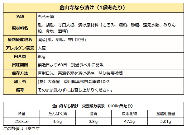 金山寺奈良漬け成分表