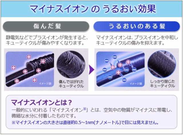 新品限定SALE Nobby PAY マーケット - Next Field au|商品ロットナンバー:446826512 ノビー NB3100 マイナスイオンドライヤー 1500W ホワイトの通販はau 品質保証得価