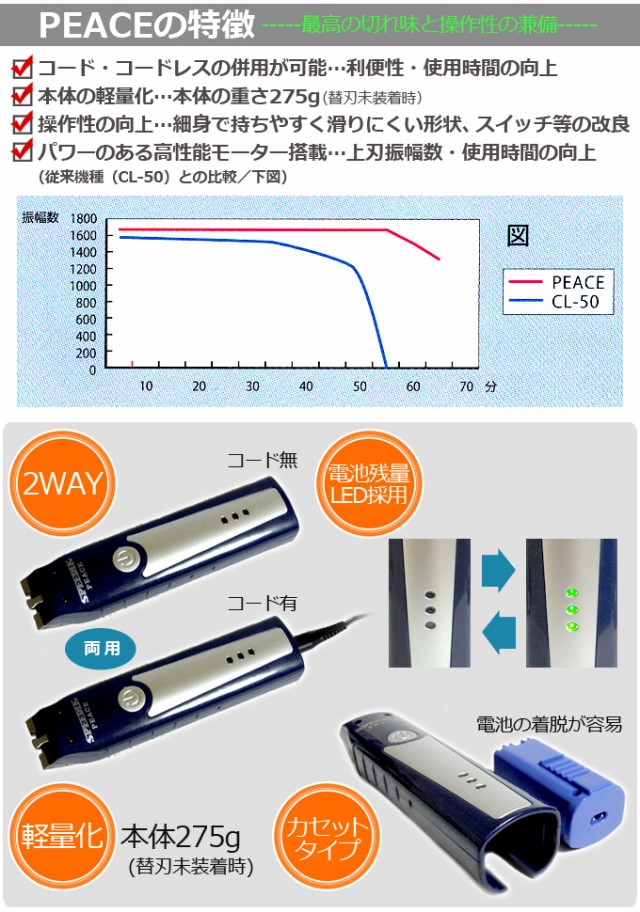 即納大特価 スピーディク 電気バリカン (PEACE) の通販はau PAY マーケット - Next Field au|商品ロットナンバー:330463754 国産即納