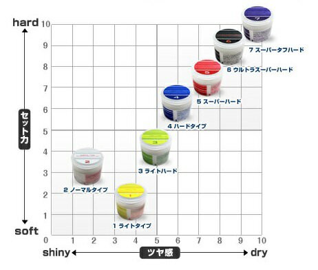 トップ100 ナカノ ワックス 違い タント 人気のファッションスタイル