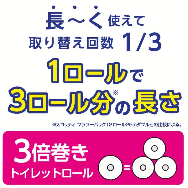 Scottieフラワーパック4ロールトイレットティシュー3倍長持ち無香料75mダブル4ロール×12セットスコッティ 
