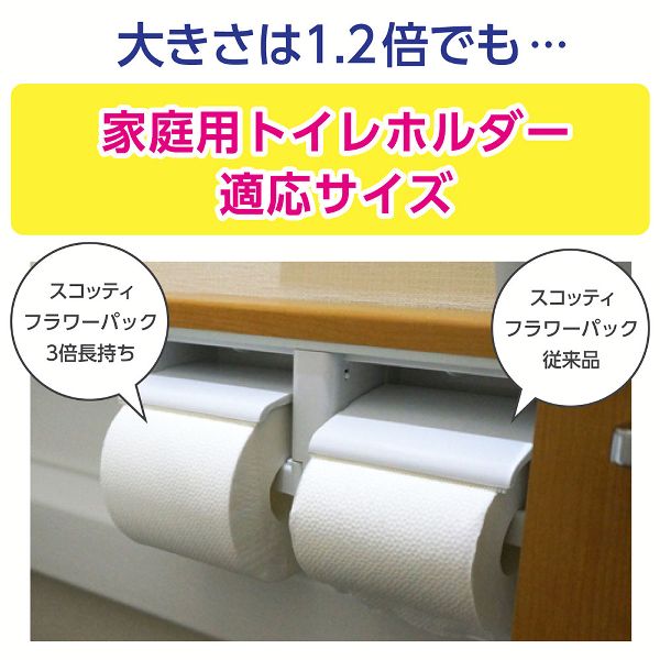 Scottieフラワーパック4ロールトイレットティシュー3倍長持ち無香料75mダブル4ロール×12セットスコッティ 