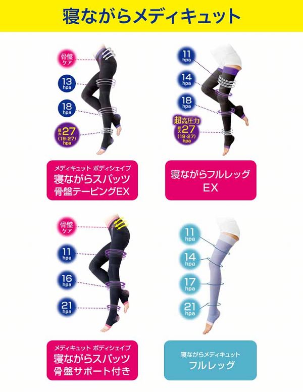 フットケアレキットベンキーザー2個セット］寝ながらメディキュットフルレッグEXMブラック 