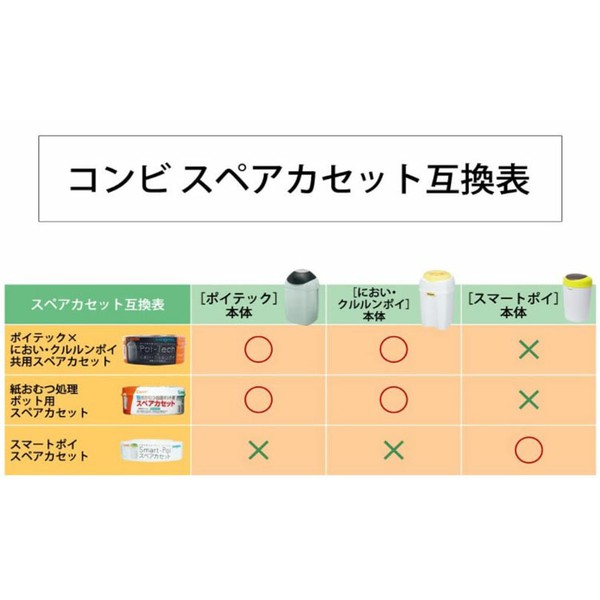 コンビベビーケアおむつ用品おむつ処理おむつ処理ポットスマートポイスペアカセットニオイ対策防臭抗菌【8個セット】スマートポイスペアカセット3P