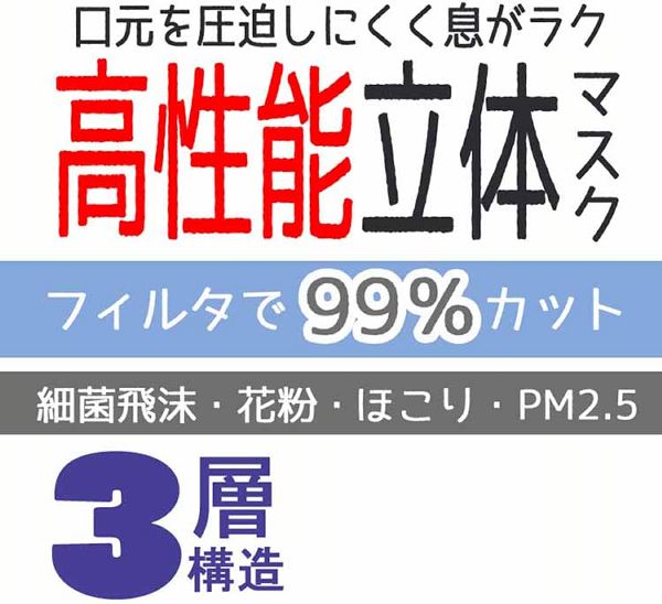 不織布血色立体折りたたみディズニー花粉・ホコリ・風邪スケーター【3個セット】不織布血色高機能立体マスク韓国風マスク5枚入り 