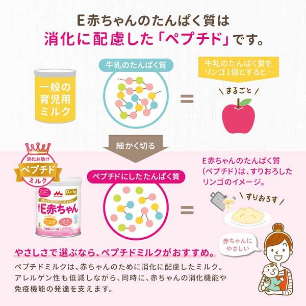 粉ミルクベビー森永E赤ちゃんエコらくパックつめかえ用800g