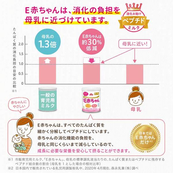 粉ミルクベビー森永E赤ちゃんエコらくパックつめかえ用800g