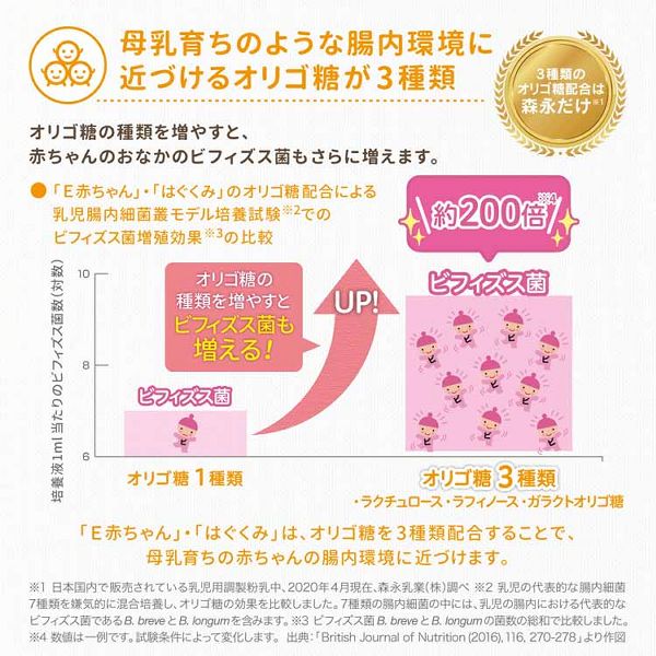 粉ミルクベビー森永E赤ちゃんエコらくパックつめかえ用800g
