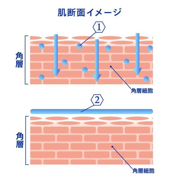 花王ニベアリペアエキスパート乾燥超乾燥ポンプ大容量無香料ひび予防肌荒れ【3個】ニベアリペアエキスパート 